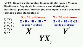 Exercício resolvido: fórmula do composto iônico a partir de elementos químicos