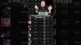 [14.4] Los 5 ADC mas OP del PARCHE | Tierlist League of Legends