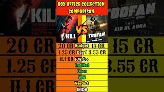 Toofan Vs Kill lifetime Total Box Office Collection Comparison😀 #shorts #toofanboxofficecollection