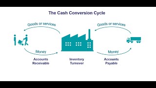 Cara Mudah Menghitung Operating Cash Cycle / Operating Cycle Days #BerbagiIlmu Ep. 4