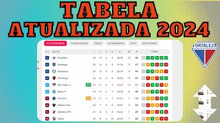 LEÃO É O NOVO LÍDER! TABELA DO BRASILEIRÃO COMENTADA 2024 HOJE-CLASSIFICAÇÃO DO BRASILEIRÃO 25-08-24