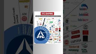 ITC empire #itccompanies #itcinvest #itcshare #itcempire #shorts