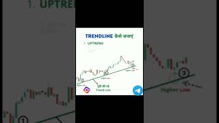 Trend line uptrend Set-up Explained #trading #viral #trending #shortsfeed #ytshorts #stockmarket