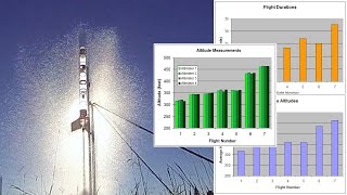 Looking at Measurement Errors