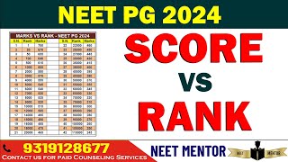 NEET PG 2024  REVISED MARKS VS RANK BASED ON ANALYSIS CONSIDERING DIFFICULTY LEVEL & NORMALISATION