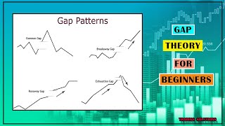 Gap Theory |Gaps Types Trade Gap Up & Down| Mistakes in Gap Trading|Technical Analysis| PRICE Action