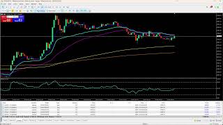 🔴Live XAUUSD GOLD 5-Minute Trading Signals - 5m XAUUSD Chart - Buy and Sell indicator - Signals