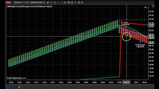 CrudeOil Big $ Strategy