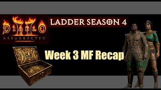 Diablo II Resurrected: Season 4 Week 3 Magic Finding Report and Hellfire Torch Reveal!