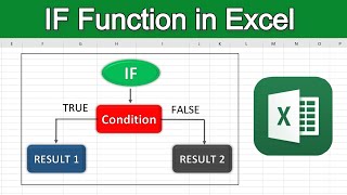 How to use the IF function in Excel: Step-by-Step Guide