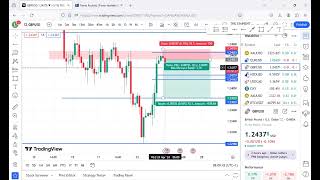 A QUICK OUTLOOK OF XAUUSD, GBPUSD, EURUSD AND USDCAD FOR TODAY 24TH APRIL, 2024