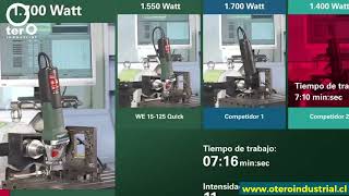 Metabo vs Competidores: Duración del Motor en Prueba de Rendimiento