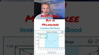 Best Month To Buy In Milwaukee