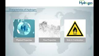 Mastering Hydrogen Safety: Unveiling Properties & Hazards