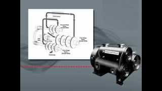 Ingersoll Rand Centrifugal Air Compressor Centac C1000, A History of Innovation