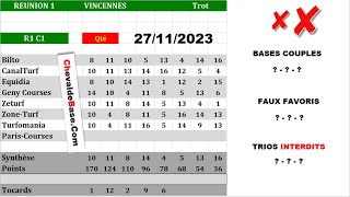 Pronostics Quinté PMU R1C1 de Lundi 27 Novembre 2023 + les 3 Bases Incontournables + Presse