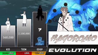 HAGOROMO POWER LEVELS EVOLUTION - Naruto Power Levels