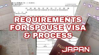 REQUIREMENTS CHANGE OF STATUS RESIDENCE FOR SPOUSE VISA JAPANESE NATIONAL