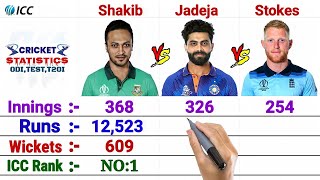 All-rounder Comparison :-  Shakib Al Hasan vs Ravindra Jadeja vs Ben Stokes