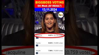 Bigg Boss Season 8 Vote (Online Voting) Season |big boss tamil eviction list contestants vote result