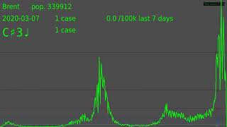 London COVID-19 cases by specimen date + boroughs 14/01/2022 data downloaded