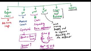 FRM Part 2 2022 Exam Current Issues R 95 RBei | CFA and FRM | Deepak Goyal