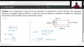 Poisson’s ratio, Modulus of elasticity , Modulus of rigidity ( Shear Modulus), Bulk Modulus