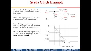 Hazards in Digital Circuits