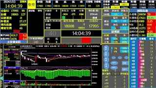2024-01-25 台指期-領先指數&多空力道&波段策略&程式交易