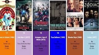 Best Robert Downey Jr Movies Ranked (1984-2022)