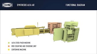 Synthesis Alfa AR - High speed pharmaceutical packaging line for stick-packs