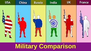 United States vs China vs Russia vs India vs France vs United Kingdom | Military Power Comparison