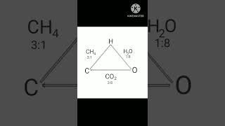 Law of Reciprocal Proportion #chemistry #lawofchemicalcombination #class11 #unit1