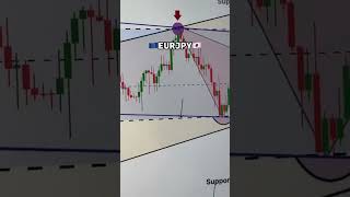 EURJPY #trade #forex #dollar