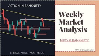 WEEKLY ANALYSIS | Next week market analysis | Sector analysis | May 3nd week analysis |energy auto