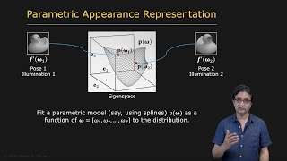 Parametric Appearance Representation | Appearance Matching