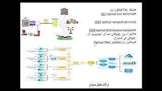 ICT Technical Weekly meeting  3/3