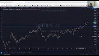 Trading view Tutorial in Nepali