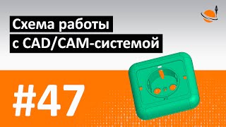 ЧПУ И CAD/CAM - #47 - СХЕМА РАБОТЫ С CAD/CAM-СИСТЕМОЙ / Программирование обработки на станках с ЧПУ