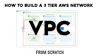 VPC from Scratch | Building 3 tier Aws vpc | Aws beginners | Telugu