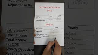 TDS kya hai explained in Hindi #tds #taxdeductedatsource #finance #accounting