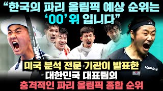 대한민국 대표팀의 파리 올림픽 종합 순위를 미국 분석 전문 기관이 발표한 상황 “한국의 파리 올림픽 예상 순위는 ‘OO’위 입니다”