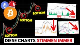 (wow) BITCOIN On Chain Bottom! Es passiert jetzt...