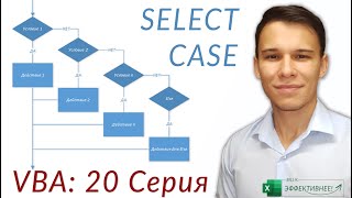 Конструкция Select Case - (Серия VBA 20)