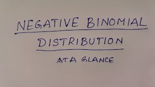 Negative Binomial Distribution at a glance for Statistics Students