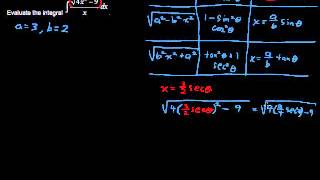 How to use Integration with Trigonometric Substitution - Calculus Tips