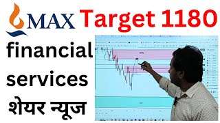 max financial share latest news today | max financial share news today | max financial share news