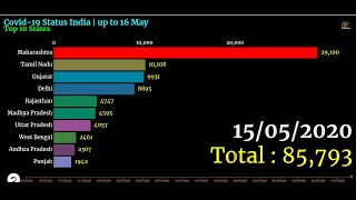 Total Confirm COVID 19 Cases in India, Coronavirus Graph race, Bar Chart Race after effects 27 April