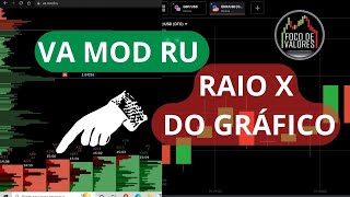 RAIO X DO GRÁFICO DE VELAS  DAY TRADE #vamod #daytrader