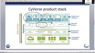 Webinar: Extending and Automating the CyVerse Platform Using the CyVerse SDK